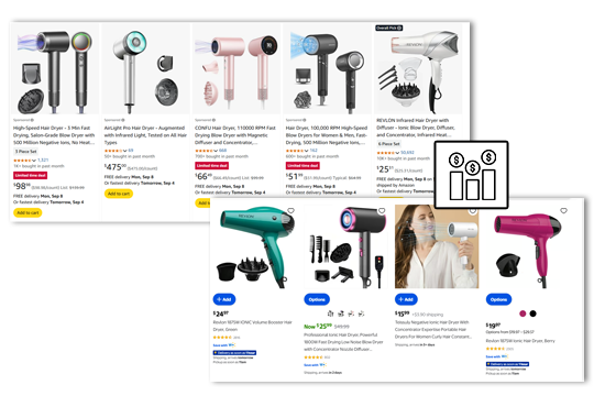 Optimize Profit and Sales Volume